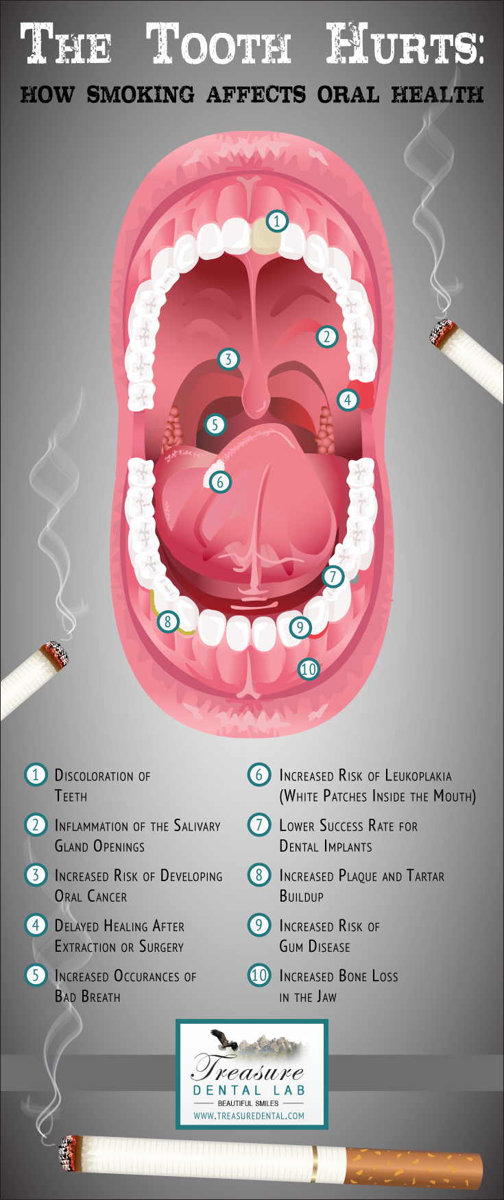 Affects of smoking on teeth