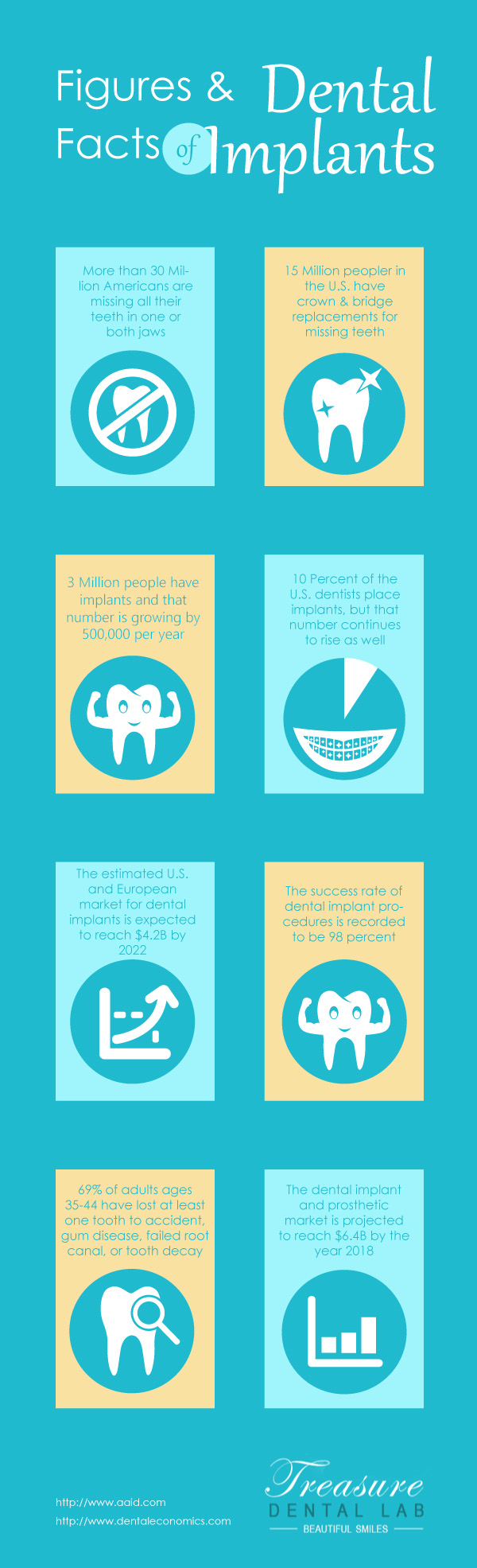 dental implant facts and figures
