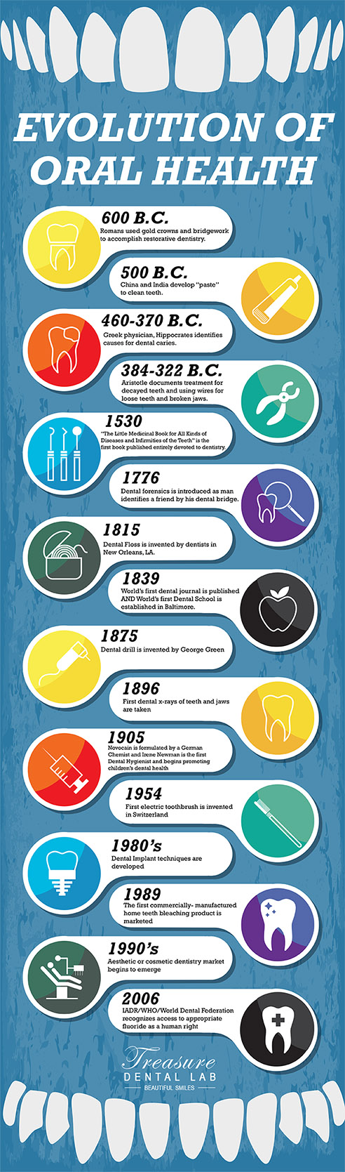 cosmetic dental history